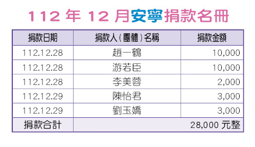 112年12月安寧捐款名冊